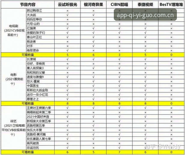 奇异果体育更新内容安卓版 vs 旧版：2026新手必看升级对比，哪个更适合你？