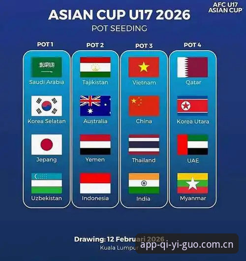 奇异果体育最新版本最新版 中国U17双线出击世界杯,奇异果体育老用户怎么看这次抽签?