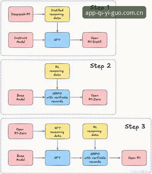 奇异果体育注册流程全面解析：从实战角度拆解V3.1版本的高效操作路径